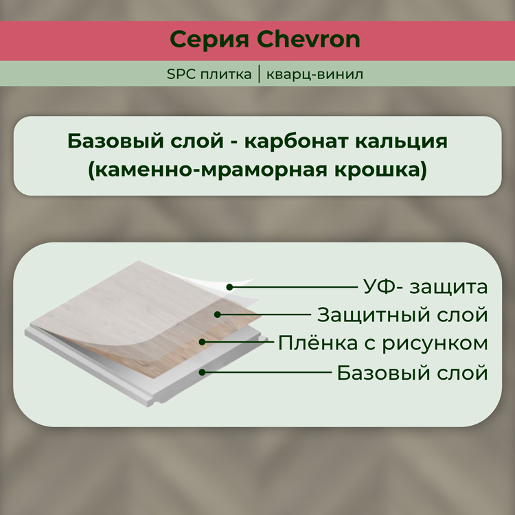 45CH48 Кварцвинил замковый STRONG STEP Шеврон 125x610x5 Базальт